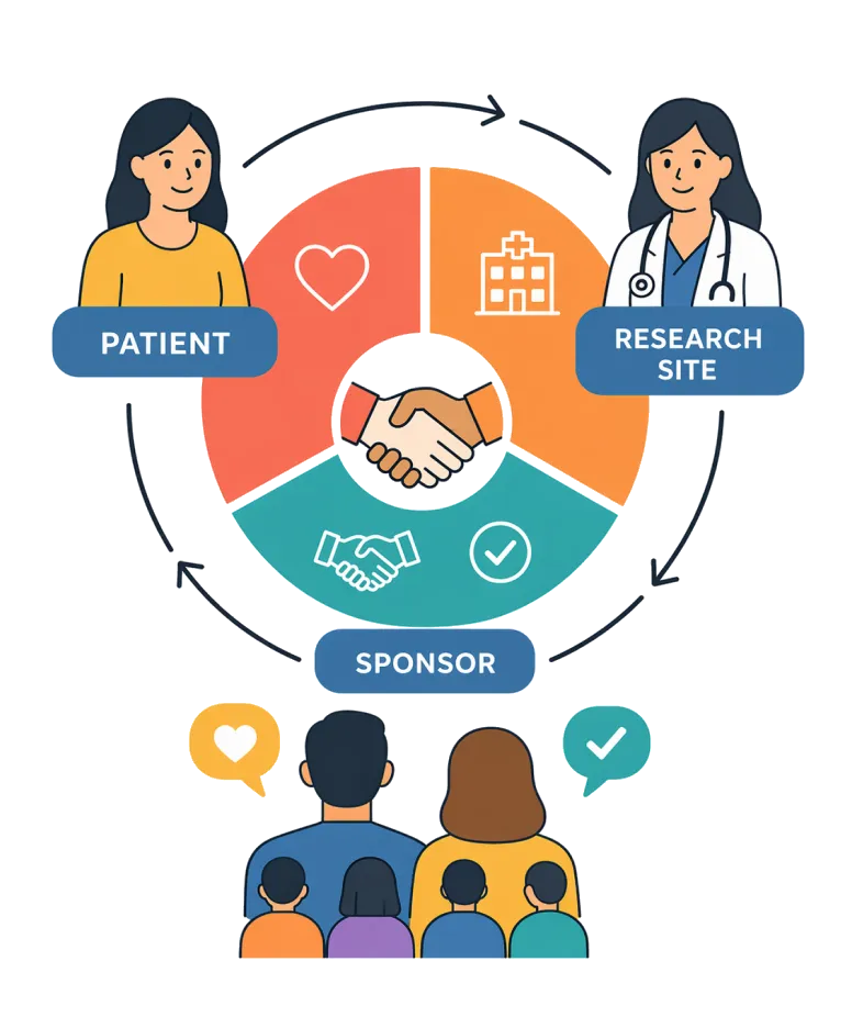 EQuitable Clinical Trials